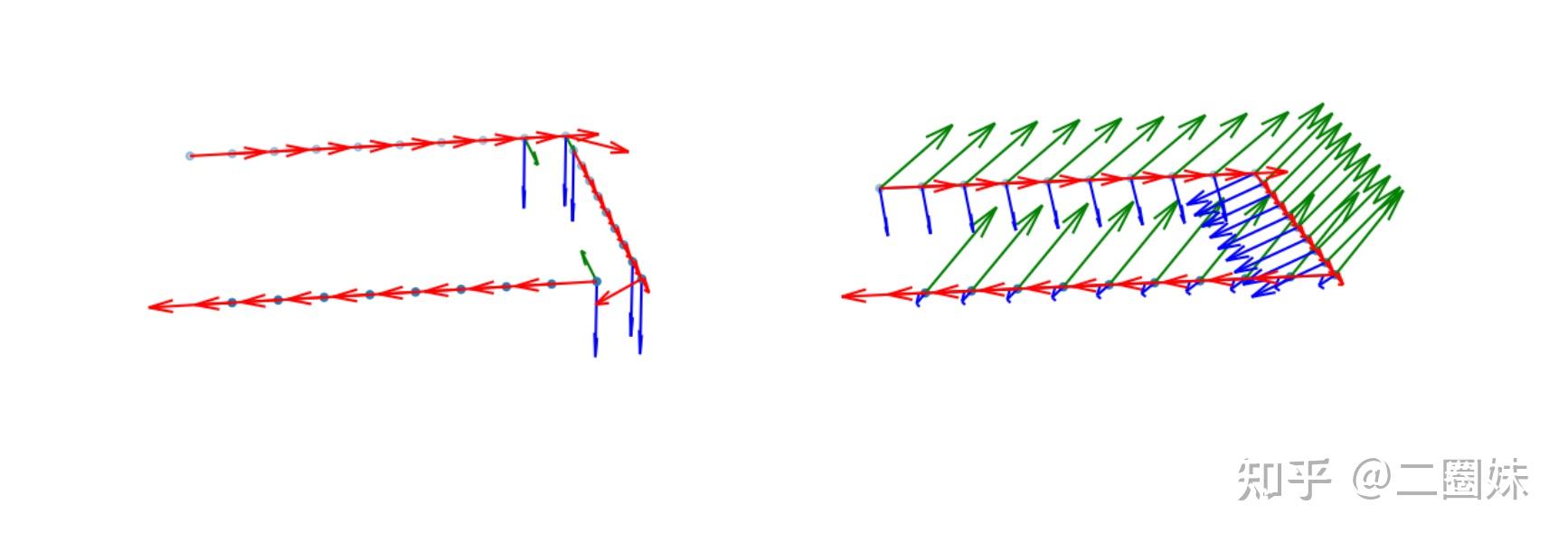 A Frame Rotation Exercise Moving Frame - 知乎