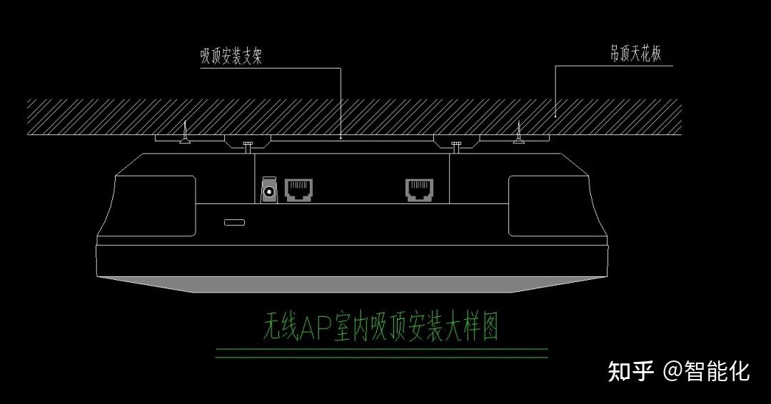 无线AP、紧急报警、红外入侵、防雷等各种弱电系统安装大样图 - 知乎