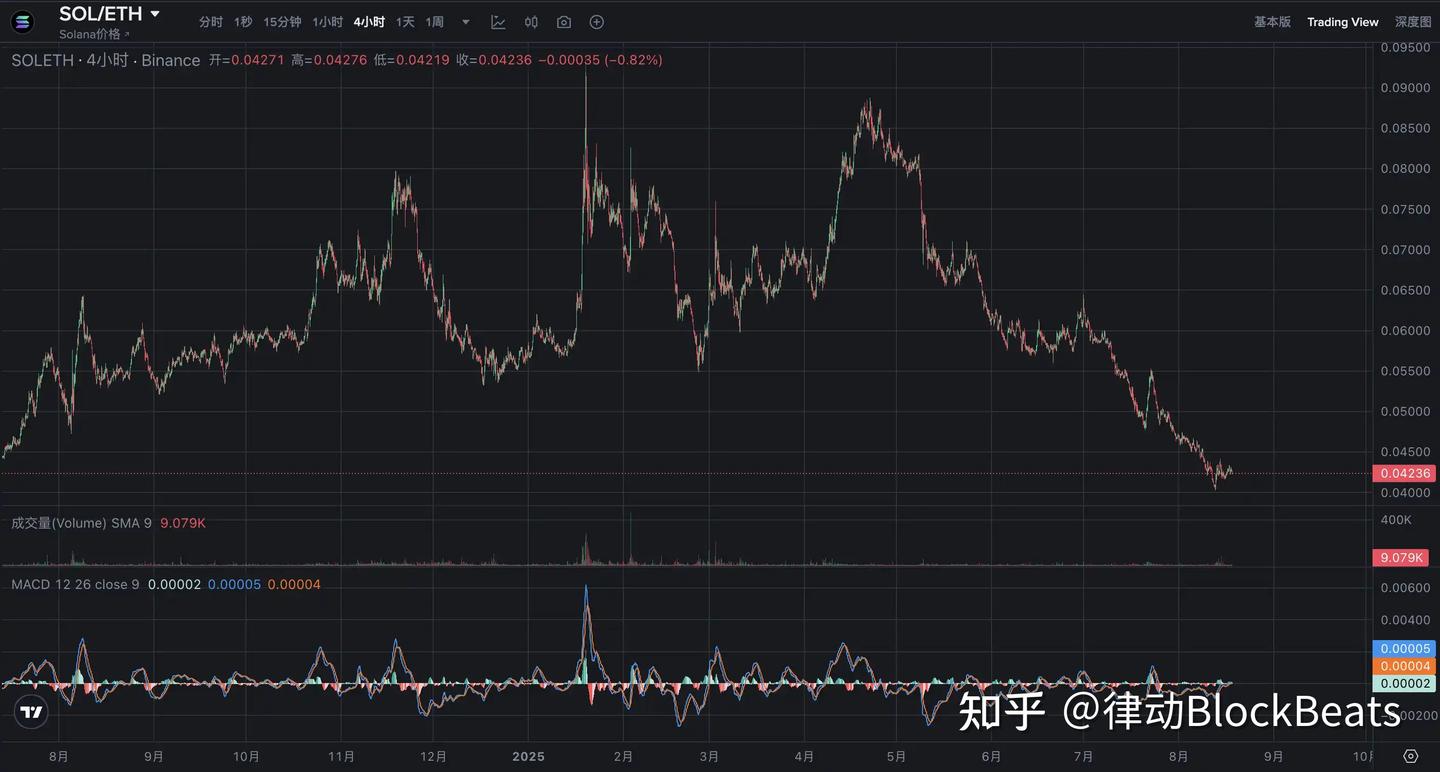 Tom Lee拉飞以太坊，Solana的Tom Lee又是谁？ - 知乎