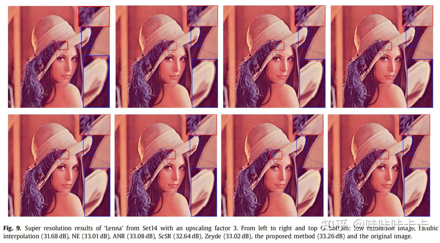 Single image super resolution using dictionary learning and sparse ...