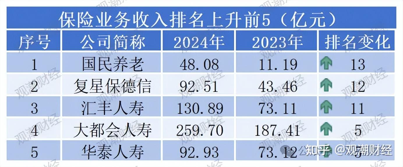 险企年内新推出403款寿险产品 分红险占比37%