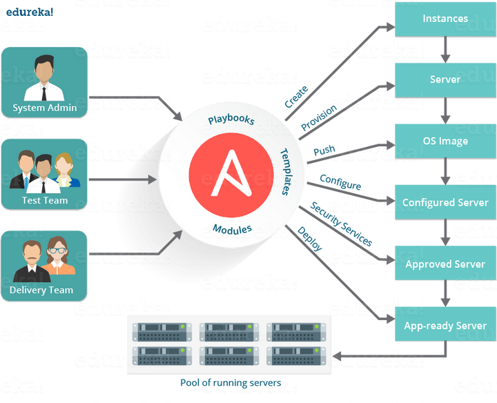 ansible-ansible