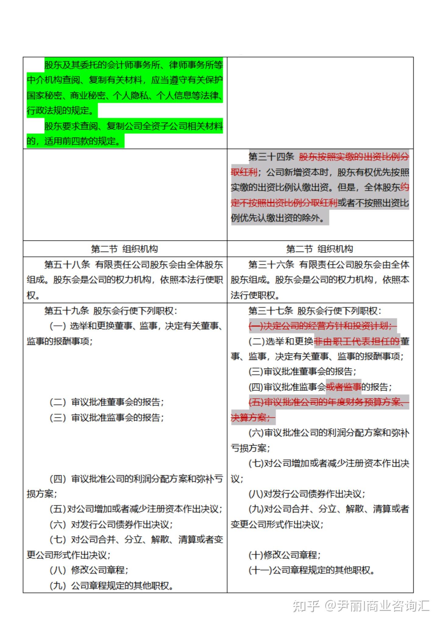 《新旧公司法》新旧对照表 - 知乎