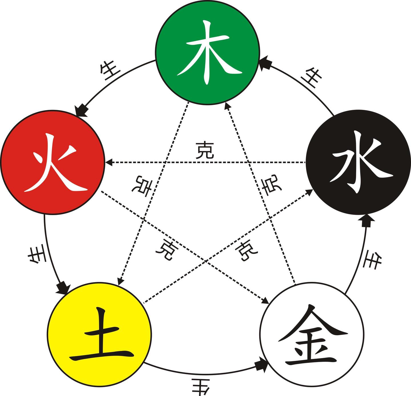 细细展开说五行,最详解释之五行(人格、类象等) - 知乎