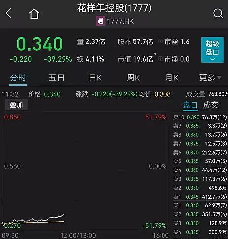A股再现魔咒？刚刚，锂电突发大跳水，2000亿白马重挫7%！ - 知乎