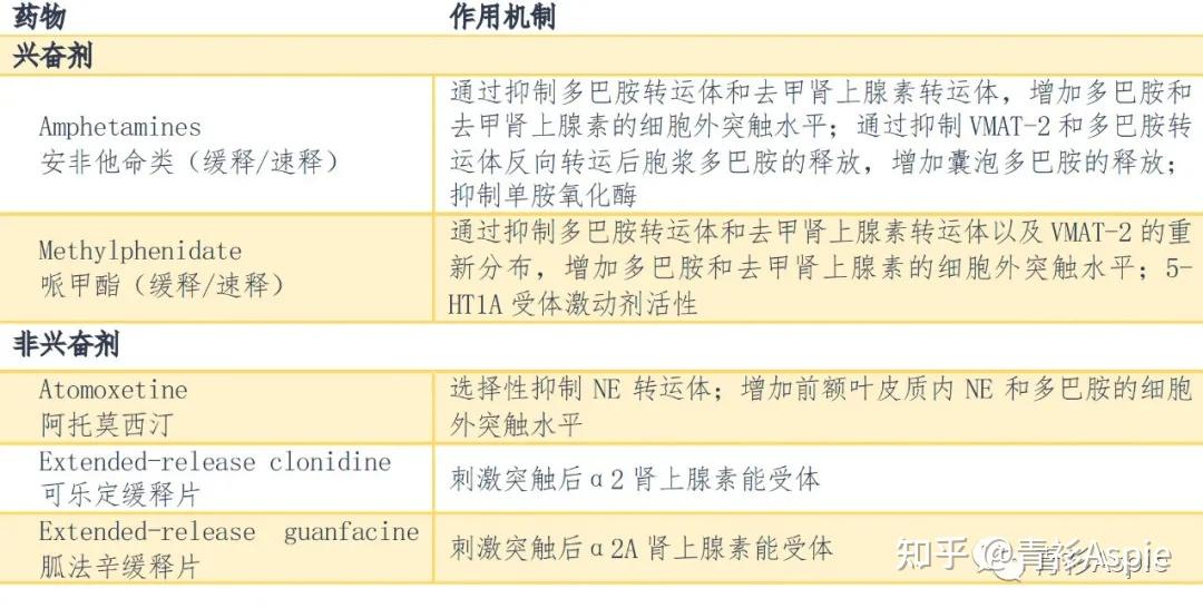 【医学前沿】一文理清ADHD药物治疗 - 知乎