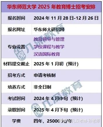 华东师范大学2025年教育博士|教育领导与管理|学校课程与教学研究生招生报考梳理|考博辅导 - 知乎