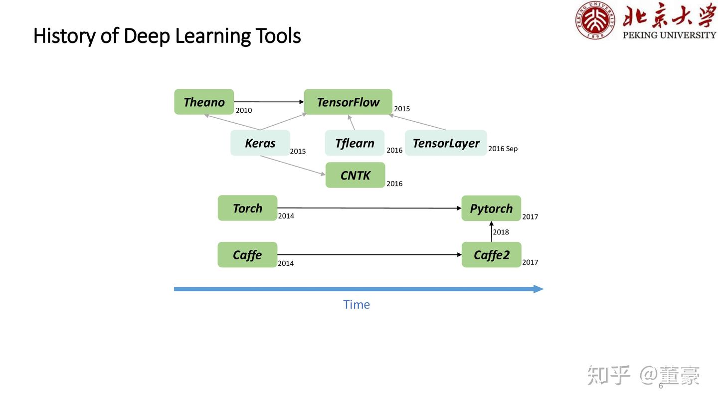 【简介】TensorLayer 2.0 - 知乎
