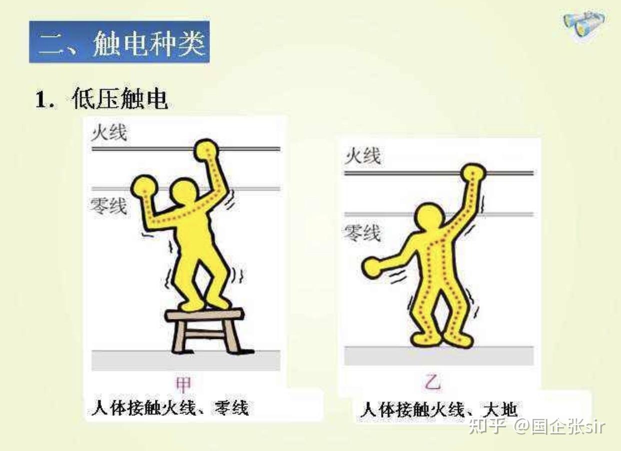 拿10kv来说,人体与带电部位小于表中0.7米的安全距离,感应电或者电弧