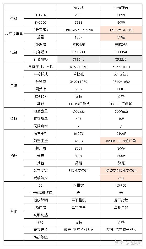 华为nova7说明书图片