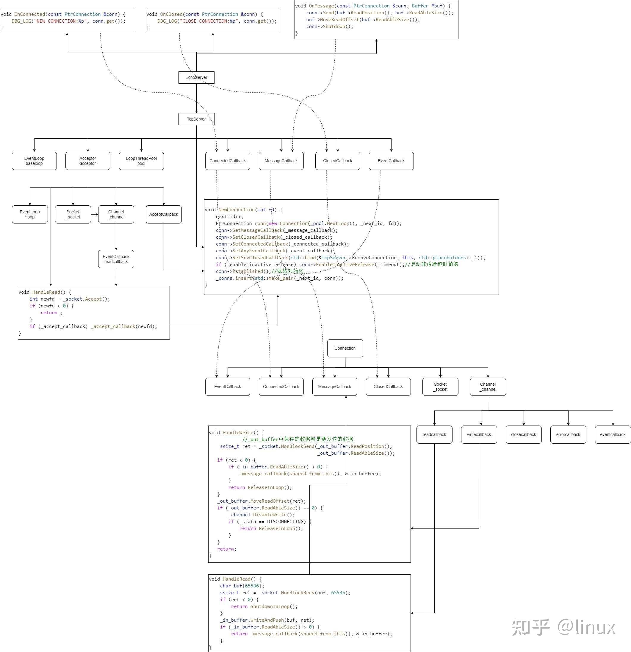 C++项目：仿mudou库one thread one loop式并发服务器实现 - 知乎