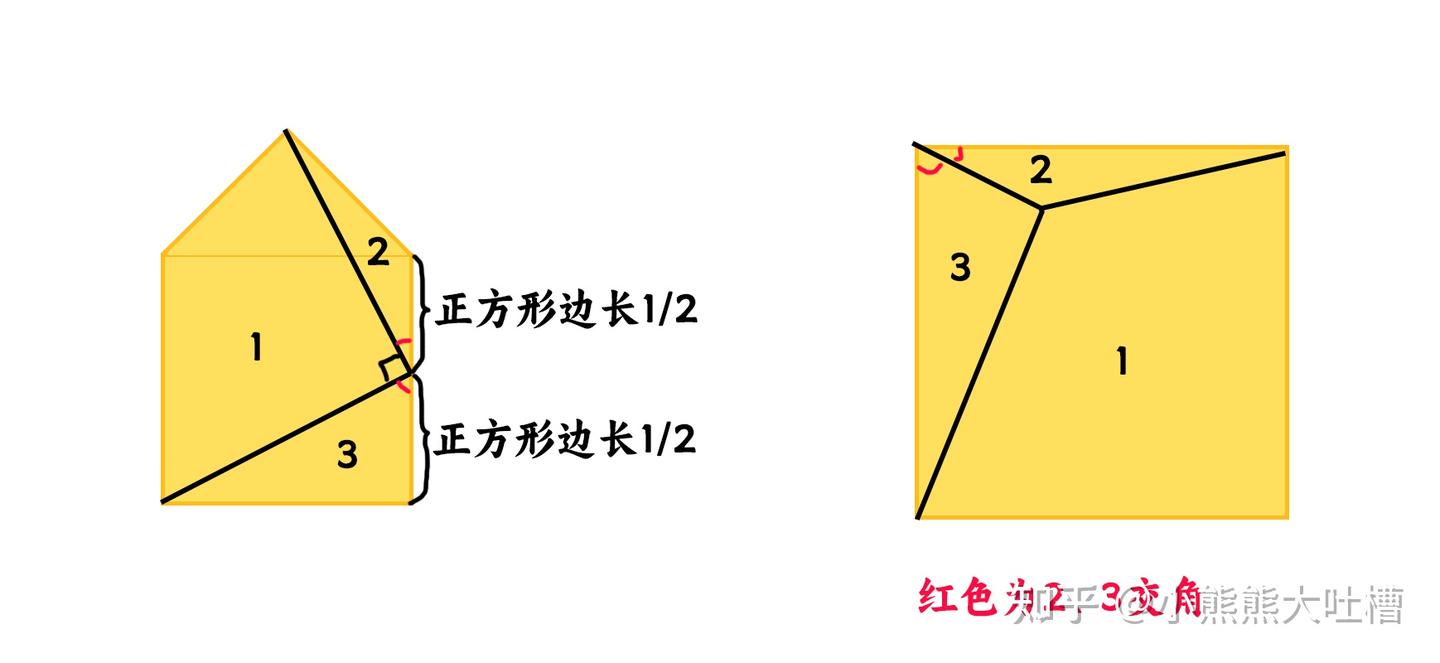 从零开始训练逻辑思维(第九十二篇)从正方形认识三角函数 - 知乎