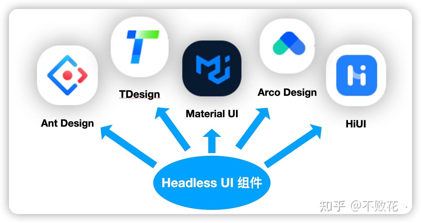 全新的 React 组件设计理念 Headless UI - 知乎