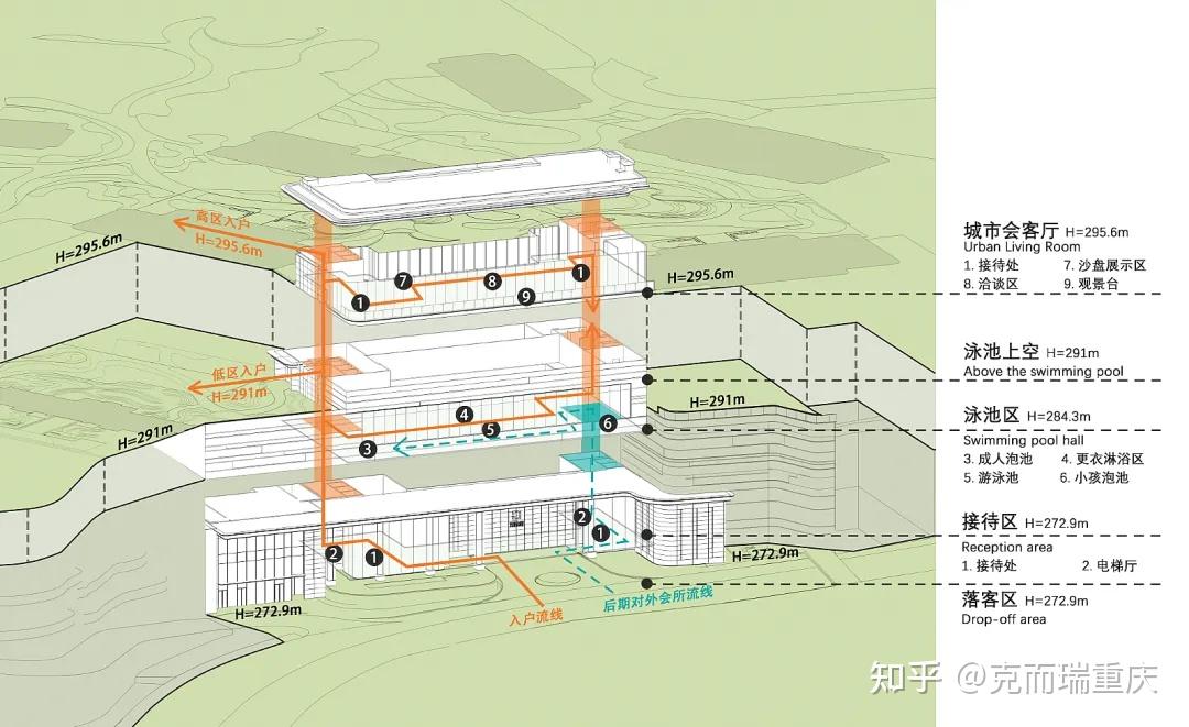 产品趋势 | 高差挑战变优势:重庆台地住宅产品思路解析 - 知乎