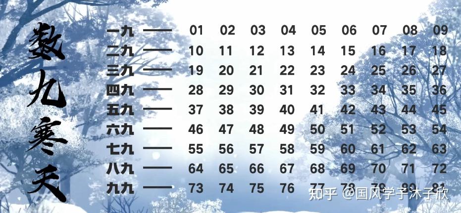 冬至除了吃饺子,还能怎么玩?不如一起来数九! - 知乎