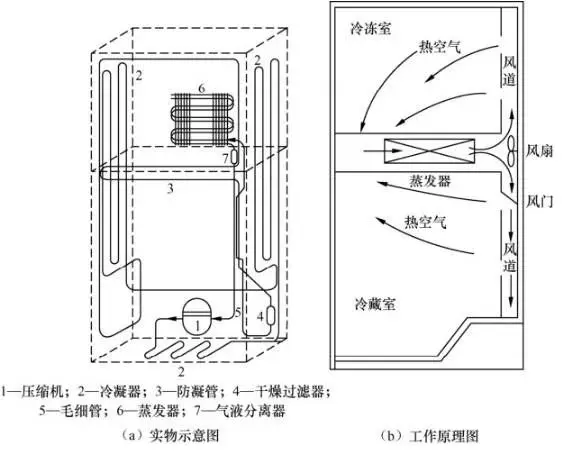 新飞冰箱内部结构图解图片