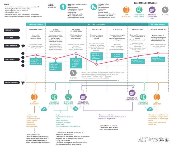 什么是用户体验设计?怎么进行用户体验设计?16 什么是用户体验设计?怎么进行用户体验设计?