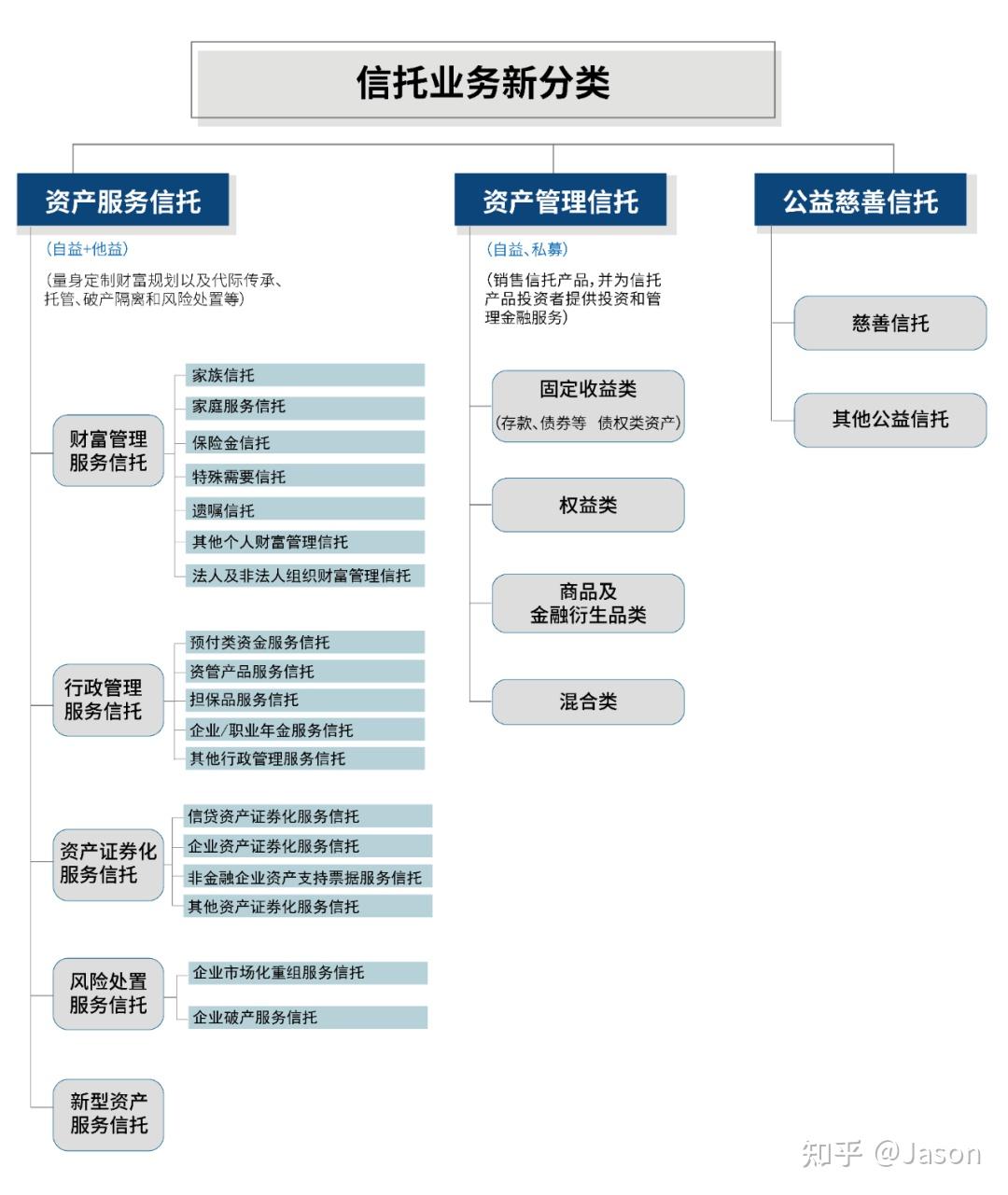 信托业务分类下行业展望 - 知乎