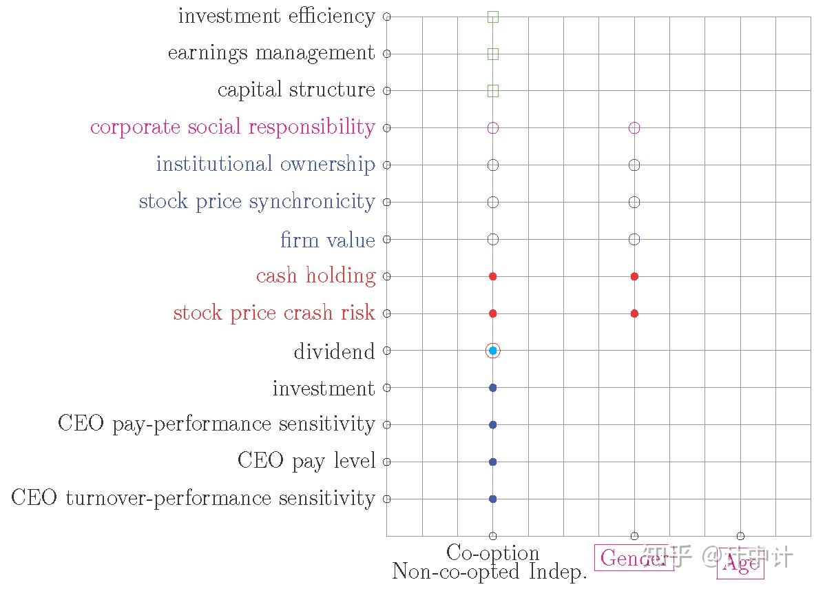 RQFA ：面板资料模型的实现- 知乎