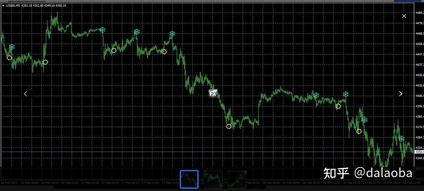 发现两个最好的外汇指标，不知哪位朋友有，请留言给我。 - 知乎