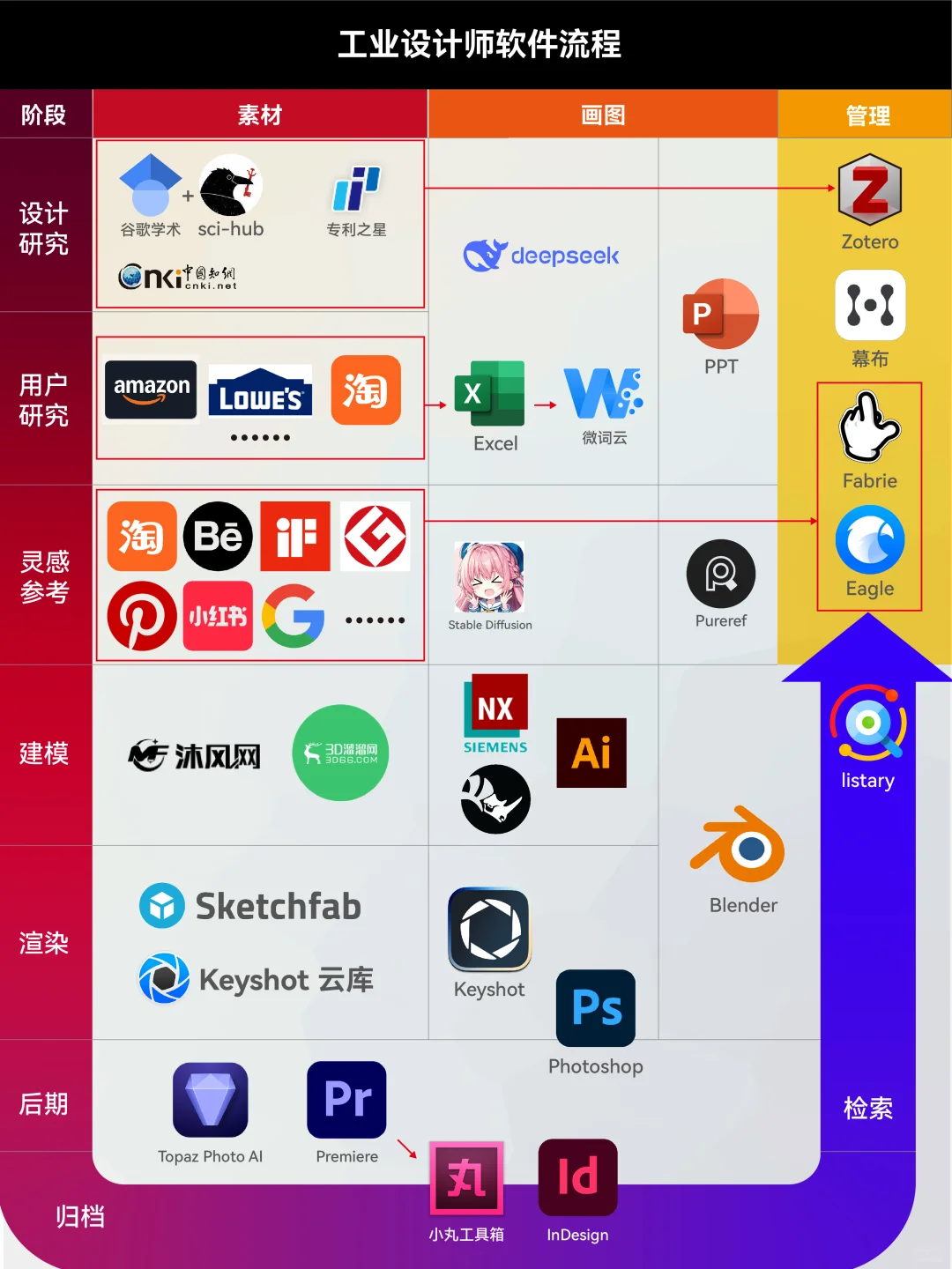 分享我的设计软件工作流 - 知乎