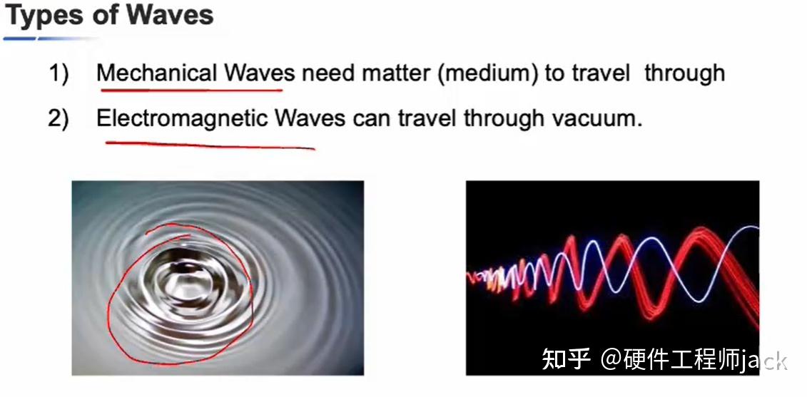 A level 物理第7章01 波的简介 - 知乎