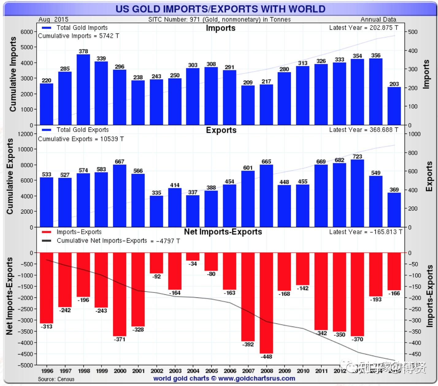 黄金·资产·定价·黄金期货】 - 知乎
