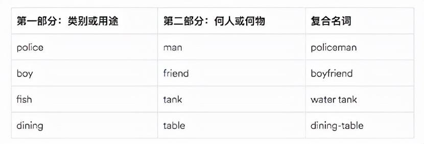 英文文法指南之复合名词构成方式有哪几种? - 知乎