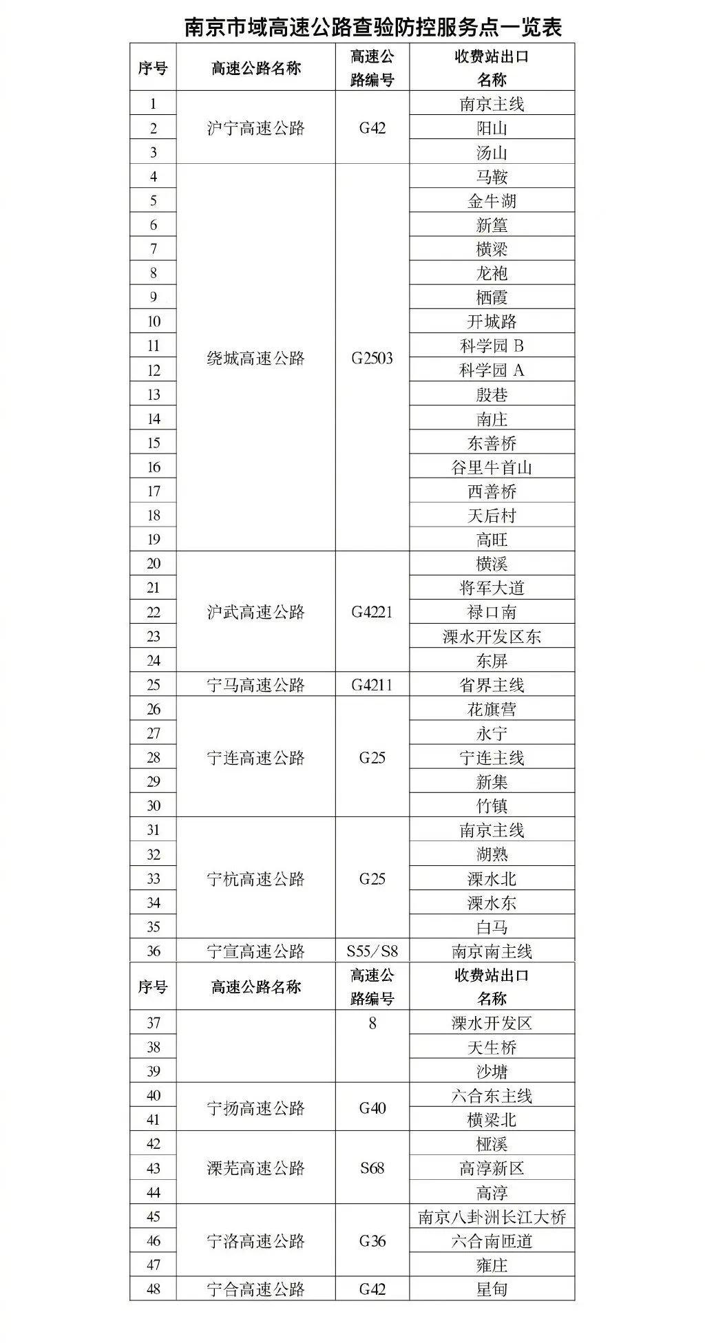 g25高速出口明细表图片