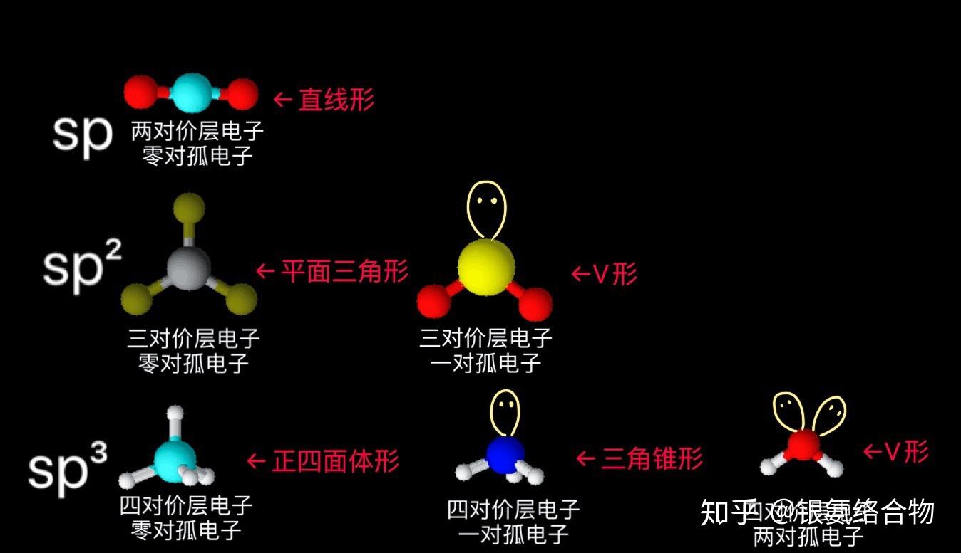高二化学物构,杂化类型和空间构型怎么判断? - 知乎