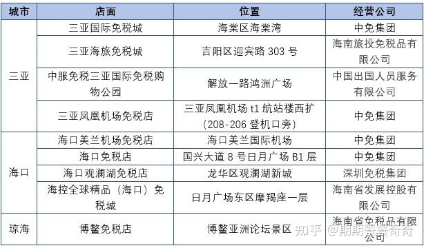 一年逛一次即可-海南免税购物大整理 - 知乎