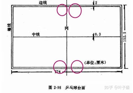 乒乓球大三角和小三角图片