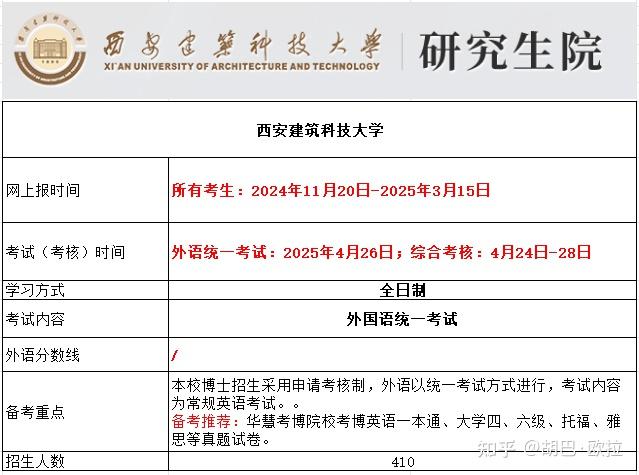 西安建筑科技大学2025年考博报名时间、考试内容及备考重点 - 知乎