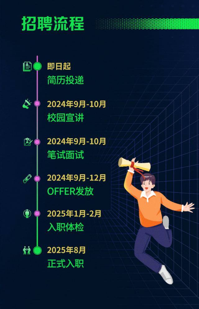 【校招速递】国网福建电力2025年校园招聘(提前批) - 知乎