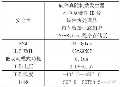 低成本低功耗认证芯片推荐——LCS4110R