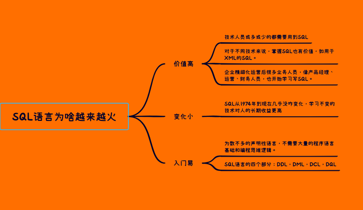 SQL开发入门（一）：SQL的两大特点及优势 - 知乎