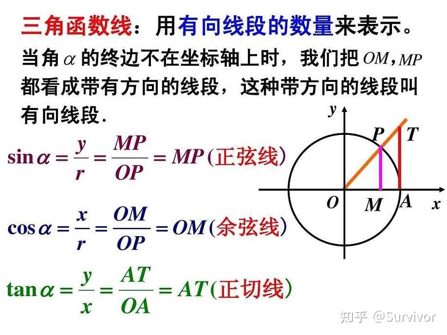 三角函数中的sin cos ……是如何得到的? - 知乎