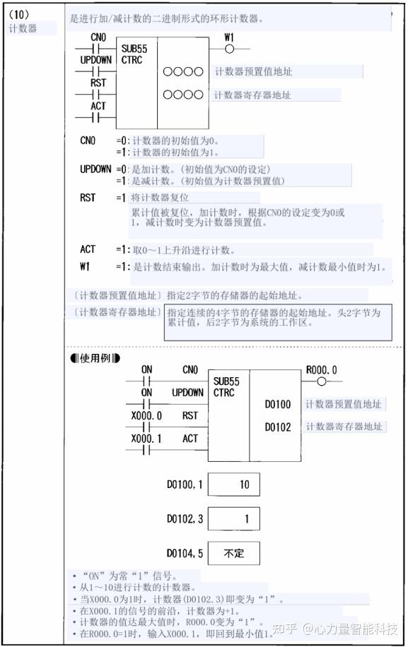 数控系统pmc编程