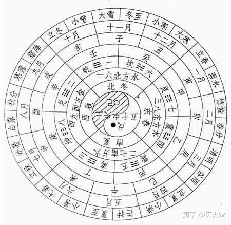 六爻扶抑断易占断法 | 山口 壱義 |本 | 通販 | Amazon