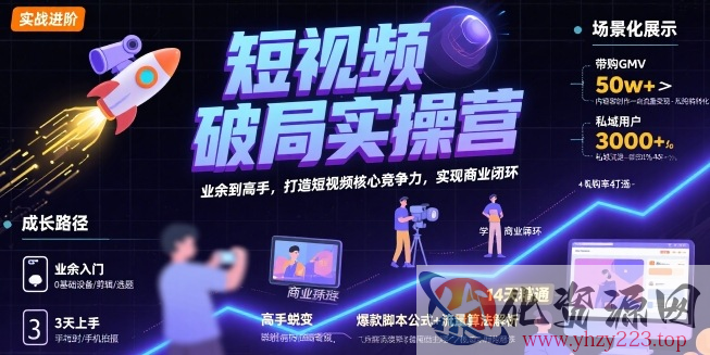 短视频破局实操营，业余到高手，打造短视频核心竞争力，实现商业闭环