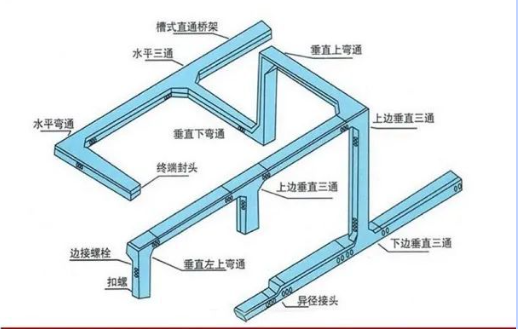 电气桥架选择、安装及接地汇总 - 知乎
