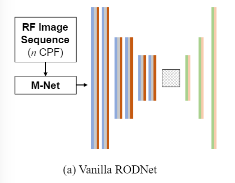（1）RODNet@IEEE JSTSP 2021 - 知乎