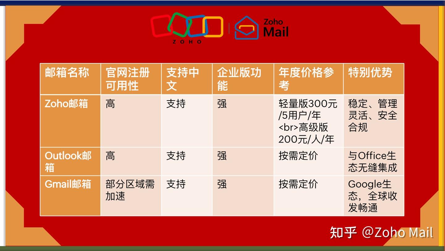 国内可以注册的国外邮箱有哪些？海外邮箱注册推荐- 知乎