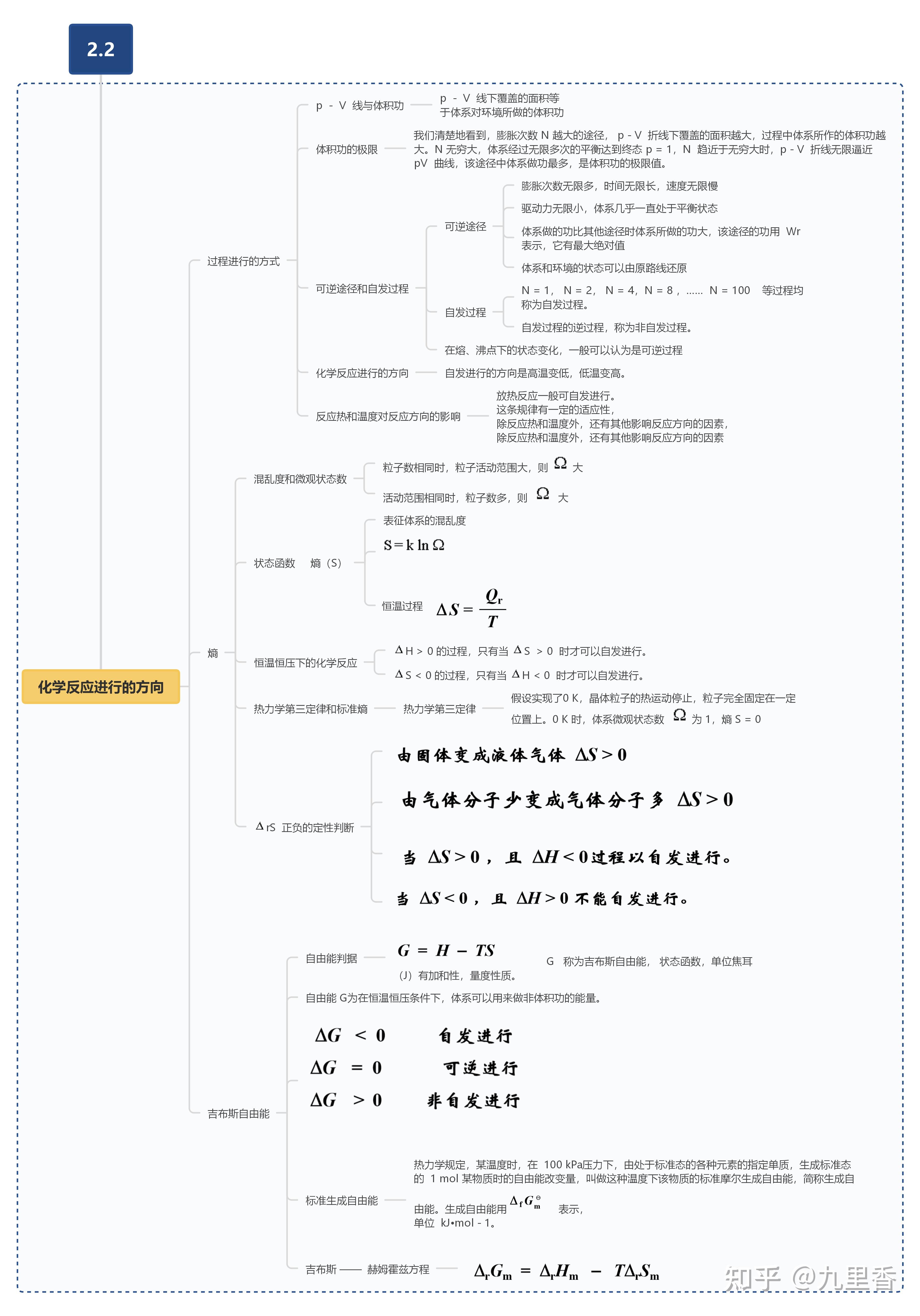 有没有关于无机化学的思维导图.谢谢! - 知乎