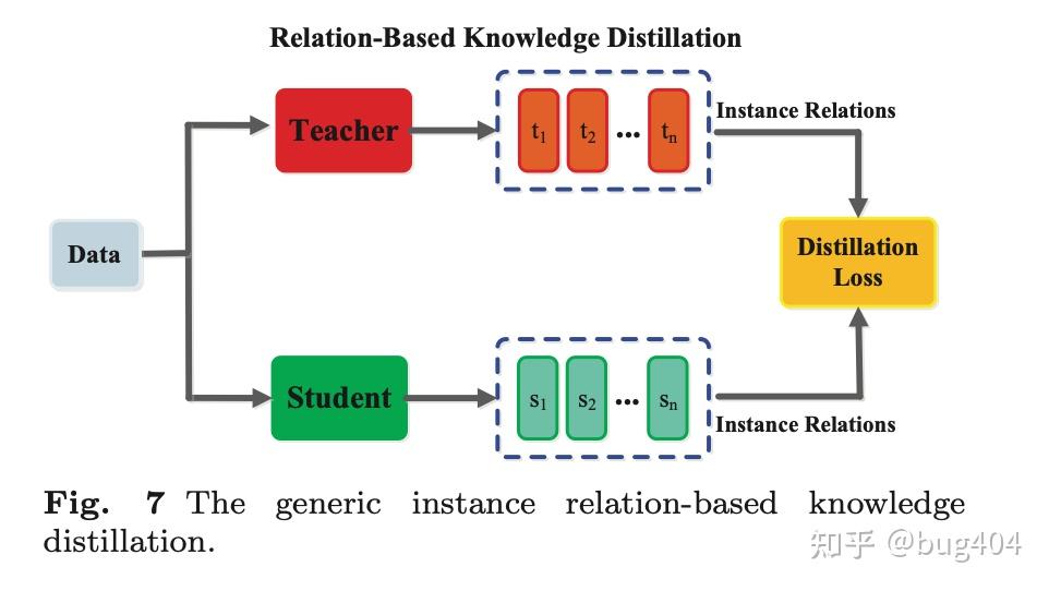 Knowledge Distillation A Survey knowledge-distillation-a-survey