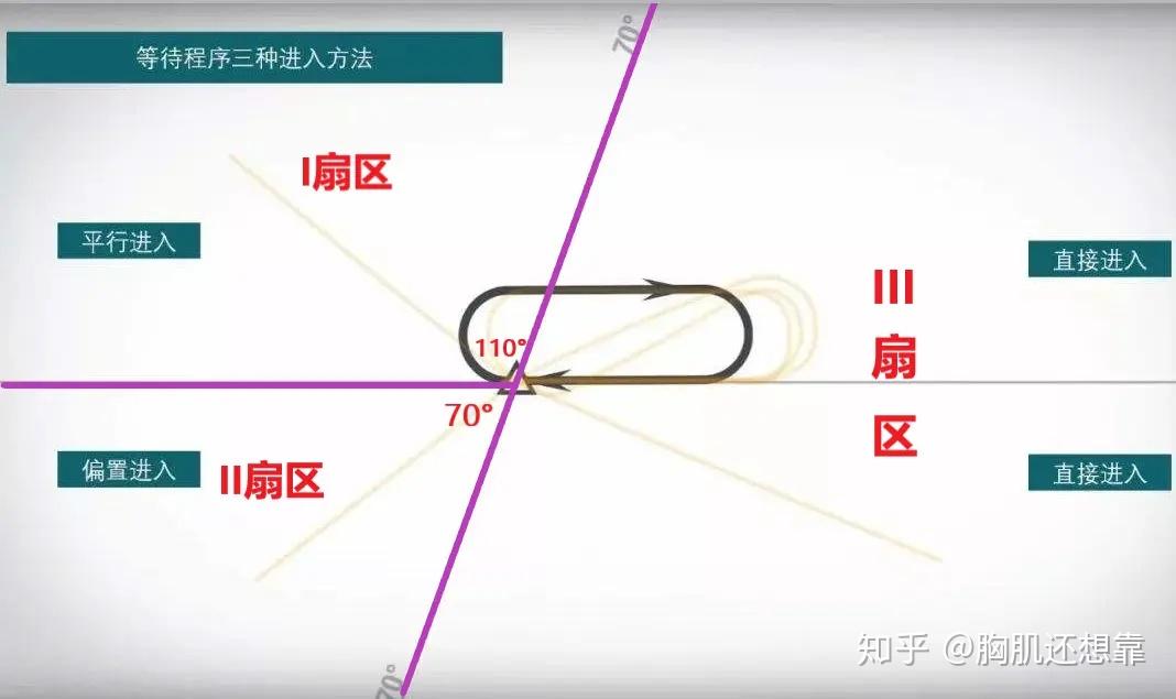 等待航线总结（下） - 知乎
