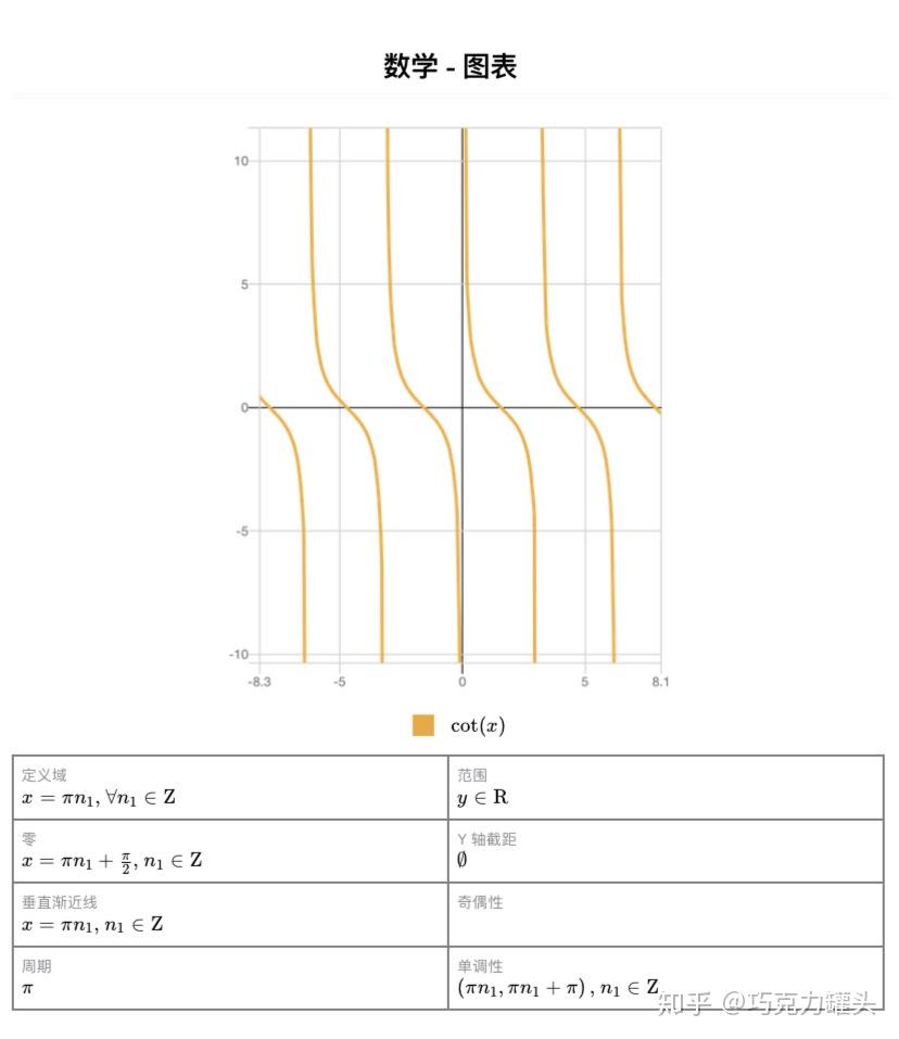 cotx周期图片