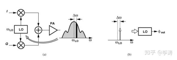 RF Microelectronics学习笔记(3) - 知乎