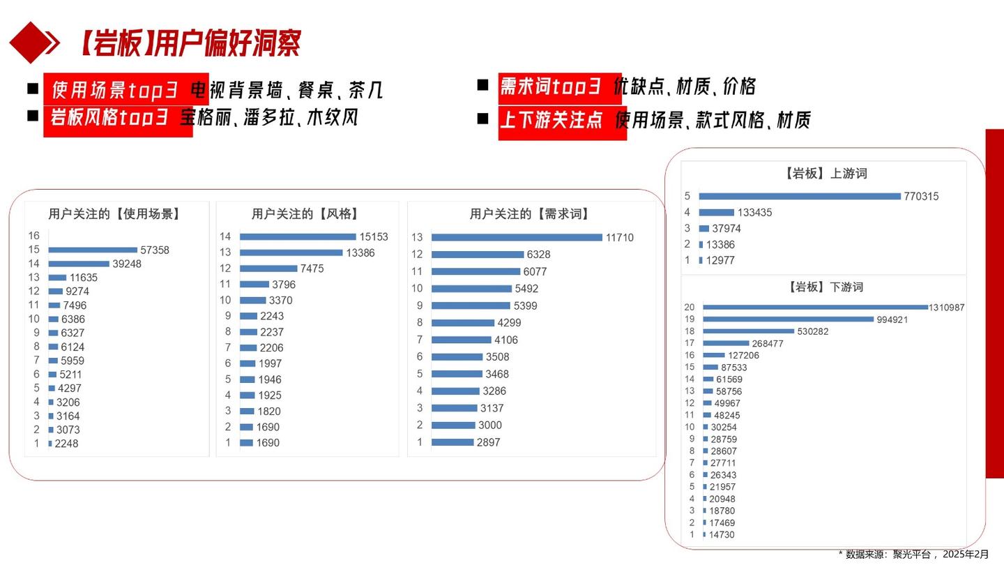 2025简一大理石瓷砖小红书运营专项方案 - 知乎
