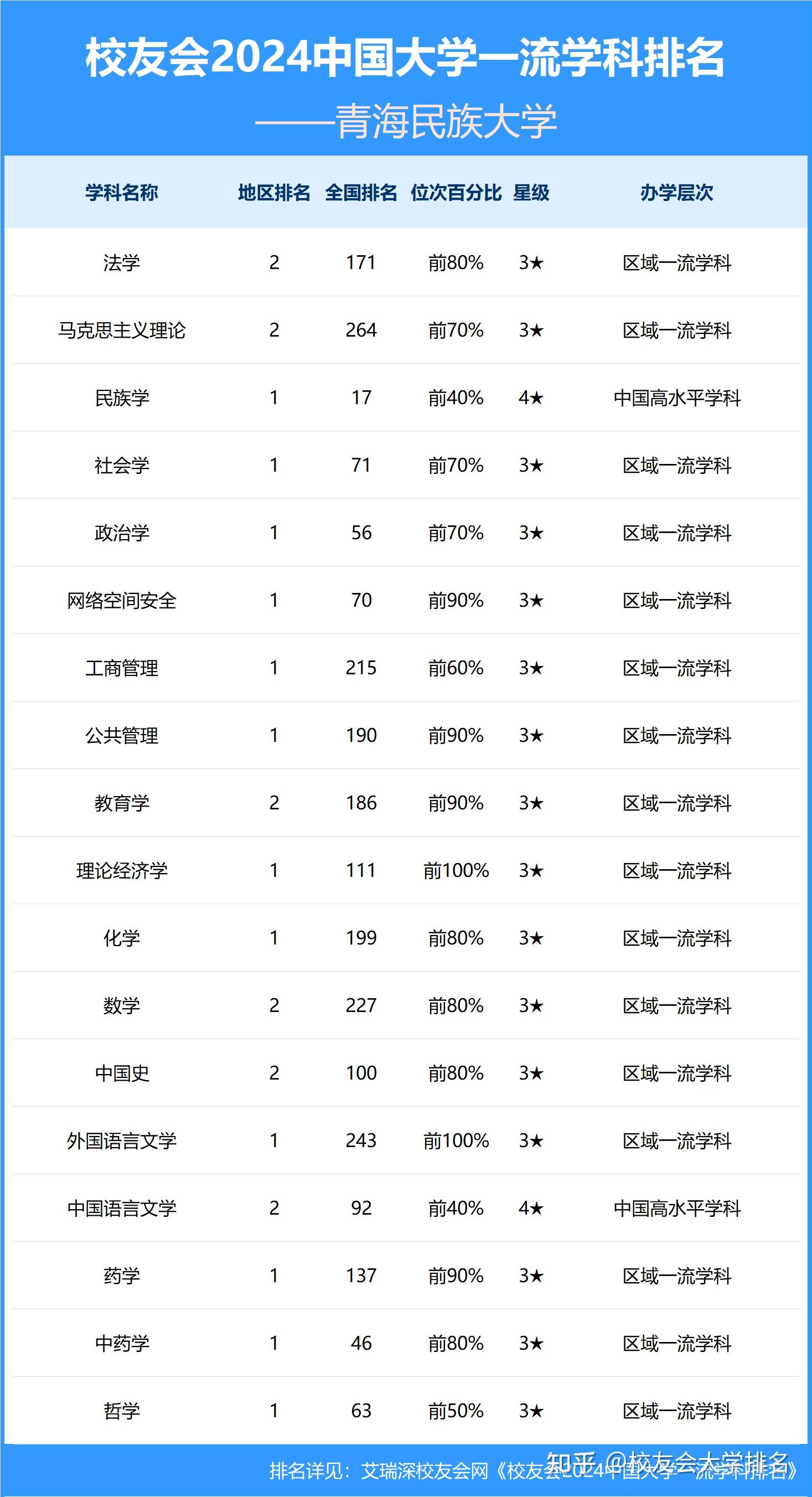 青海民族大学体育学院图片